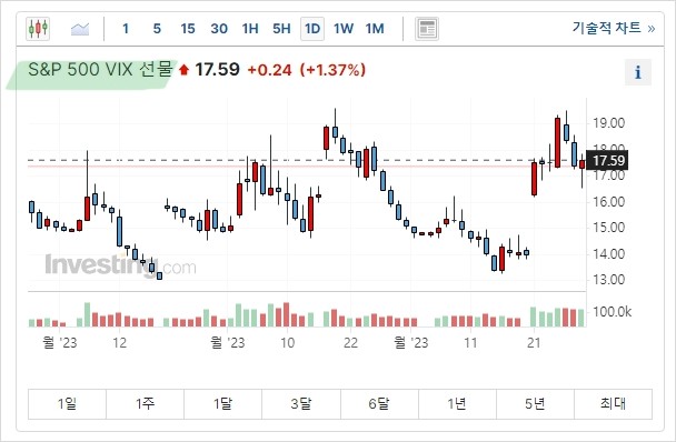 VIX