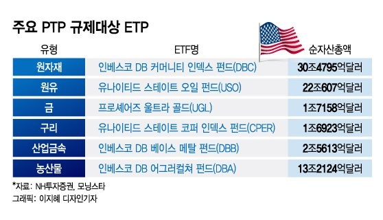 머니투데이 규제대상 ETP