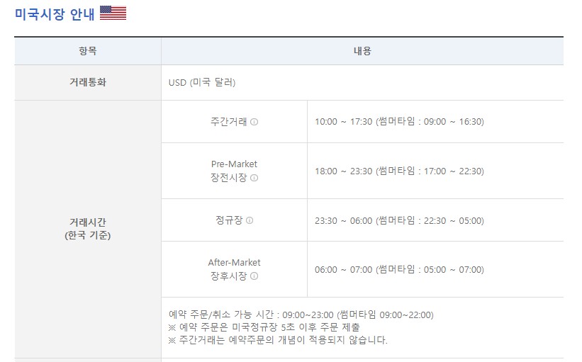 미국주식시장시간