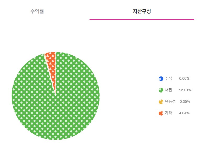 자산구성