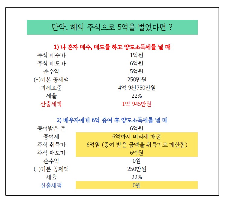 젓레