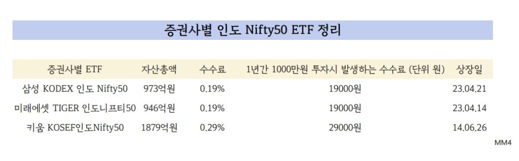 증권사별정리