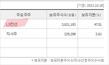 LS전선 대주주