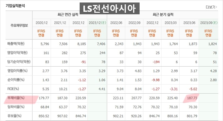 LS전선아시아 부채