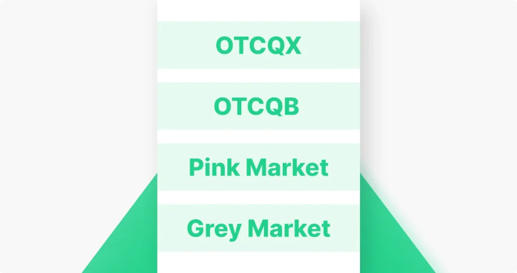 OTC MArkets 등급