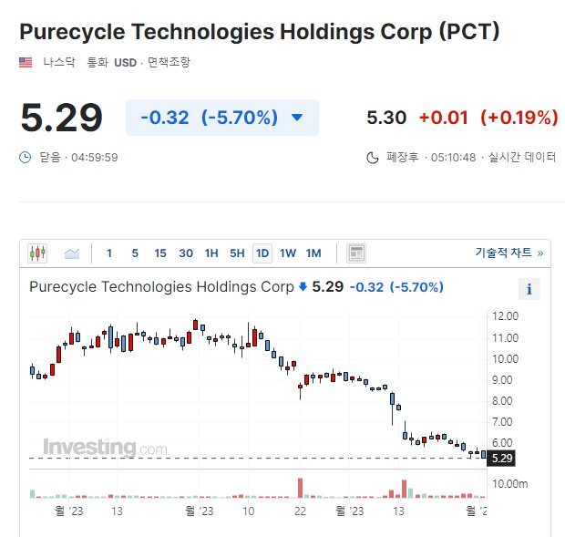 PCT