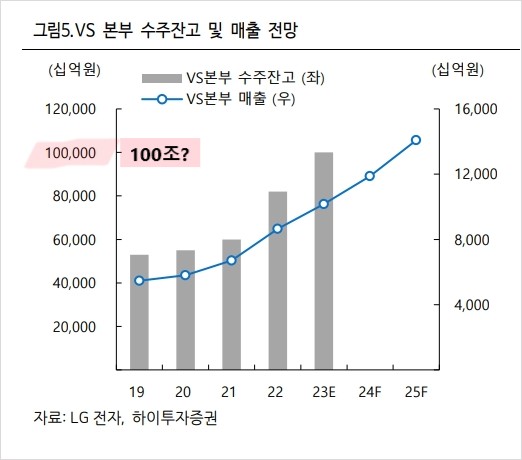 VS본부수조잔고