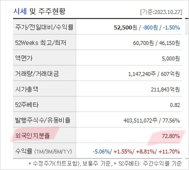 kb금융지주 외국인지분률