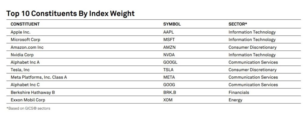 sp500