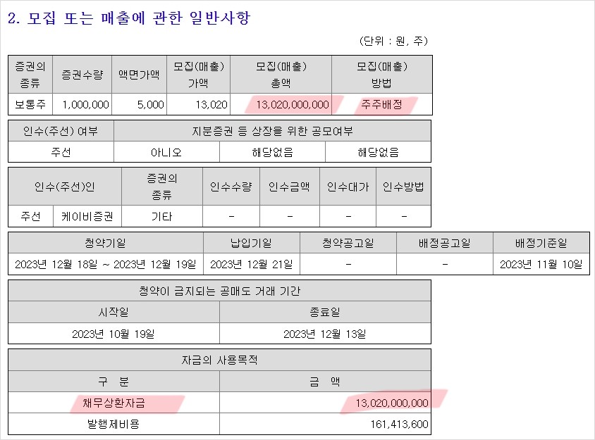 가온전선 채무상환 유증