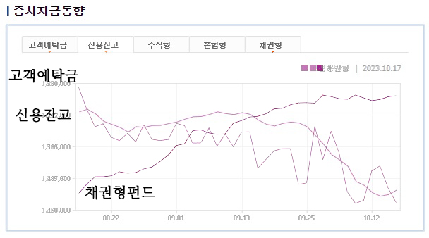 고객예탁금 복사