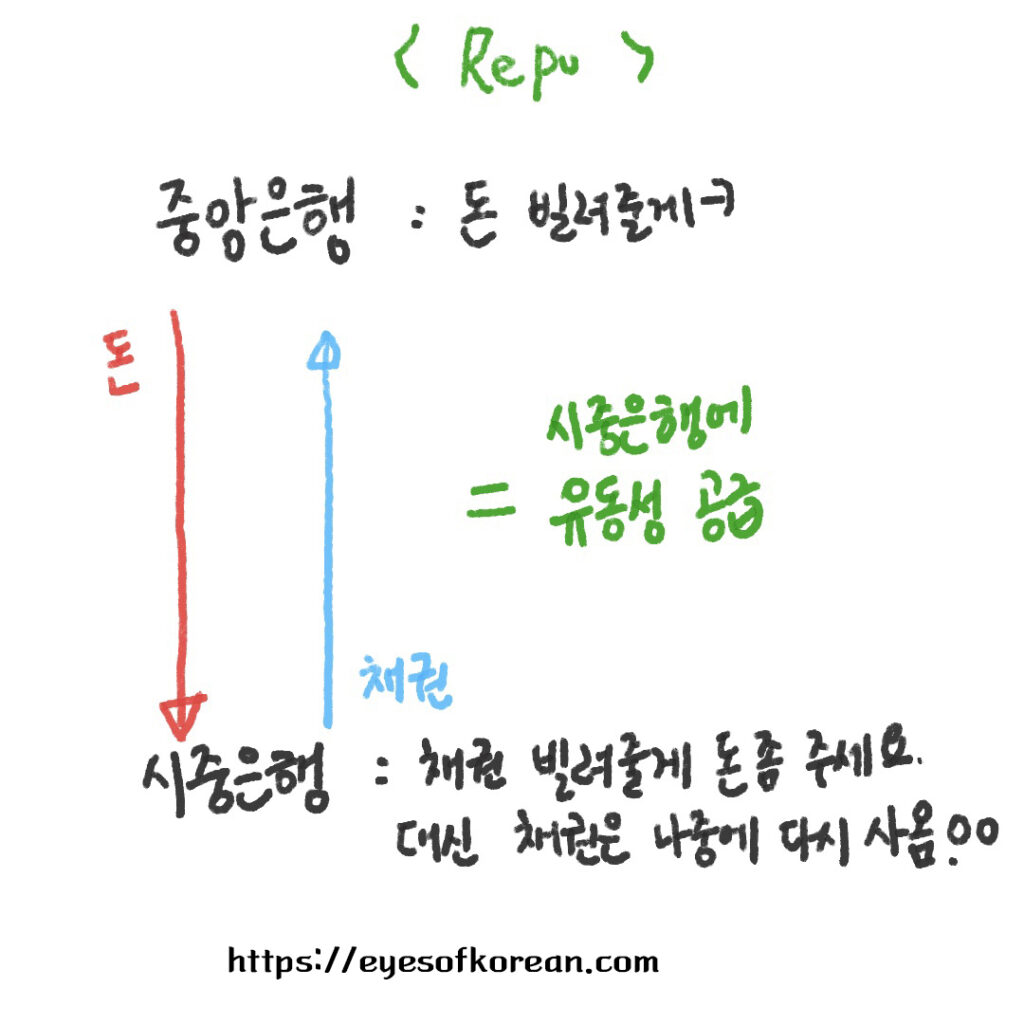 레포