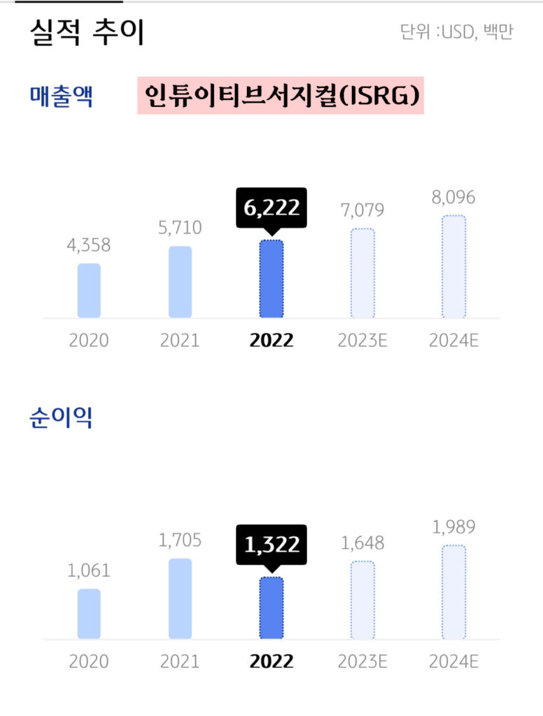 매출액 전망