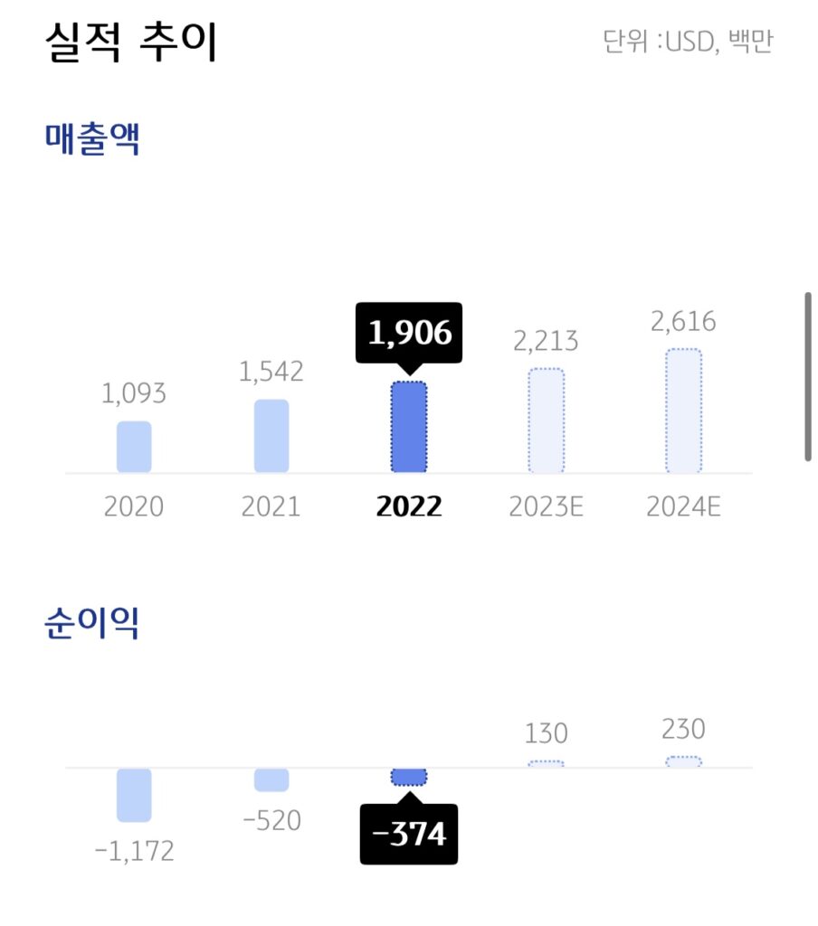 매출액 추이