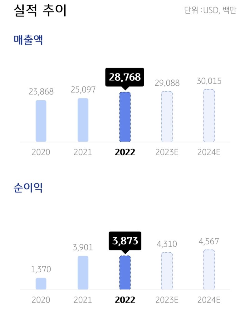 매출액과 순이익