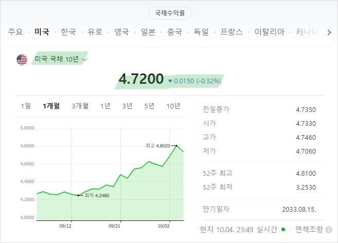 미국10년물국채금리