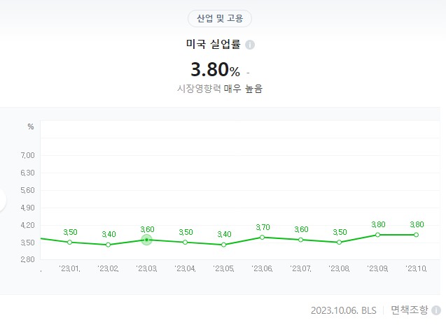 미국실업률