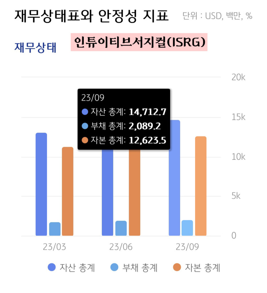 부채비율 전망