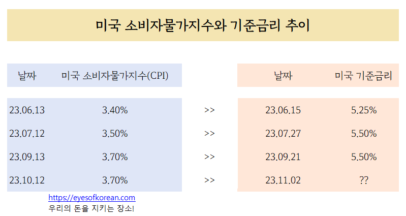 비교분석