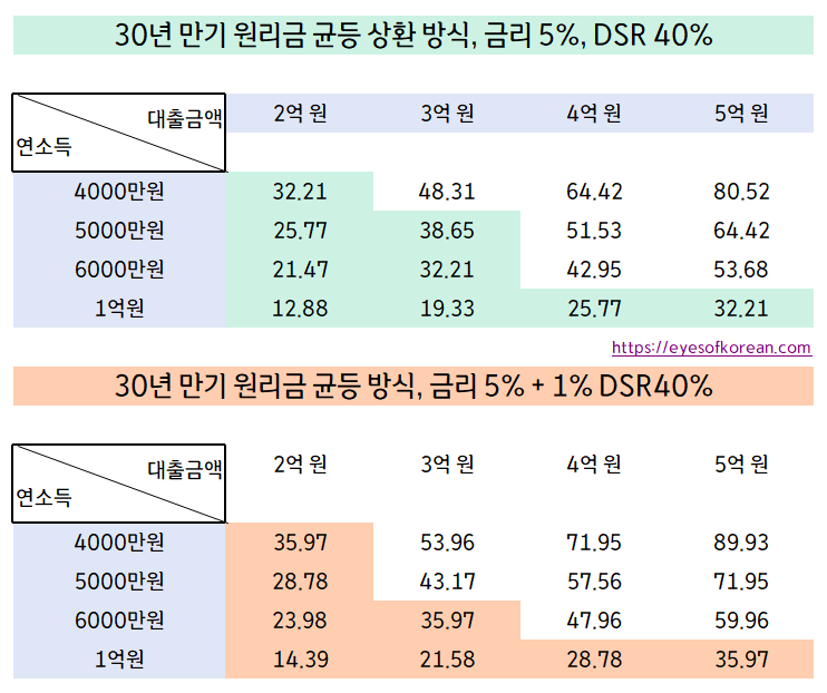 스트레스DSR예시 1