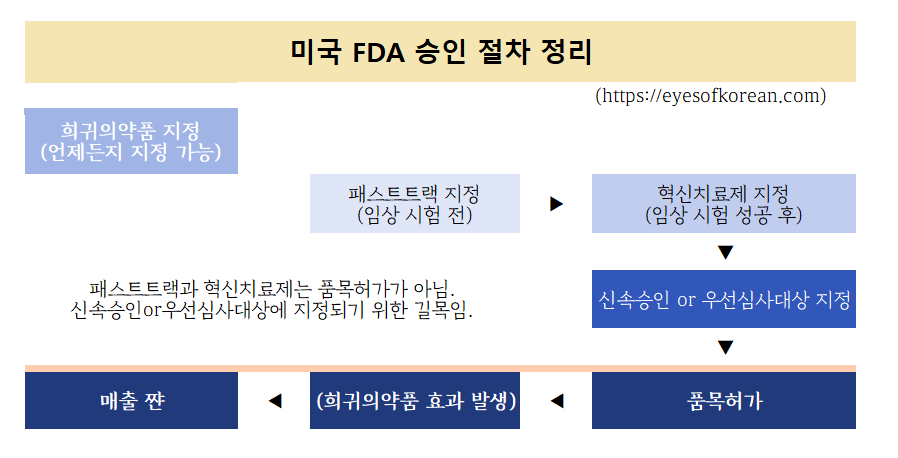 승인절차