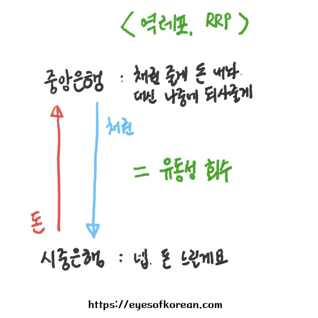 역레포