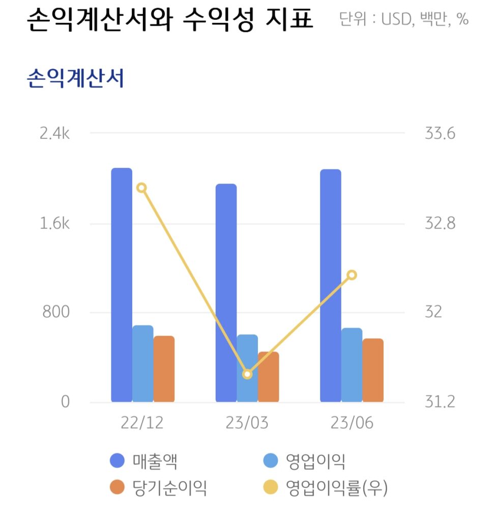 온세미분기실적