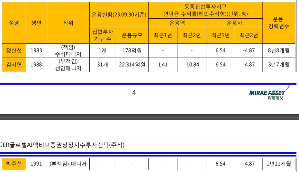 운용전문인력