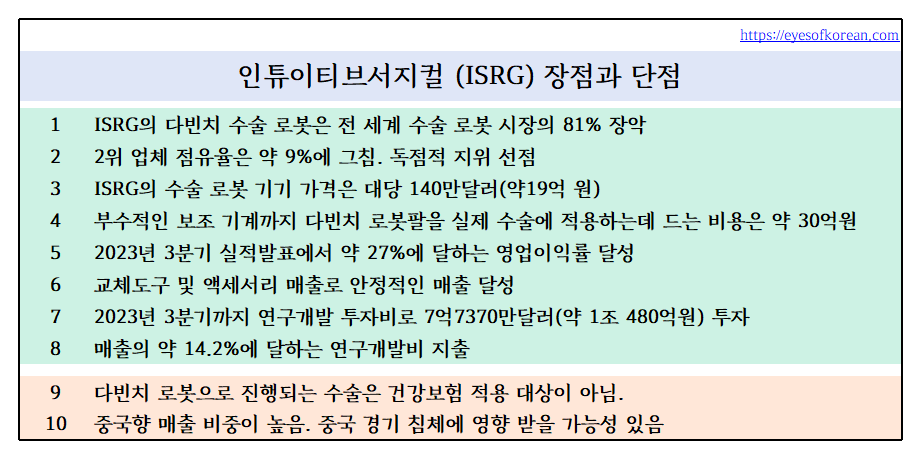 인튜이티브서지컬 장단점 1