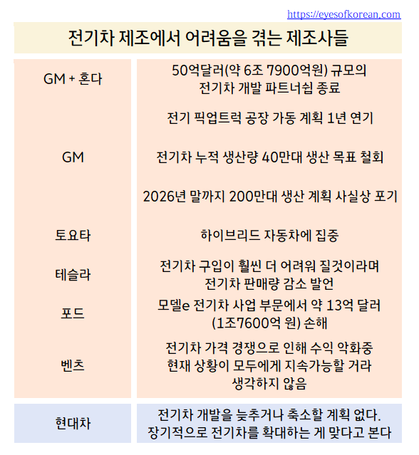 제조사 정리