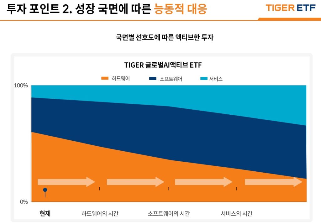 하드웨어투자이유