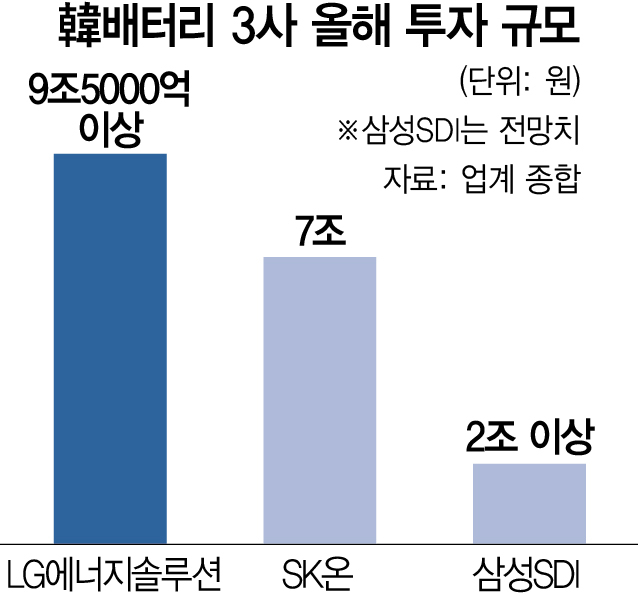 한국자금조달2023년까지