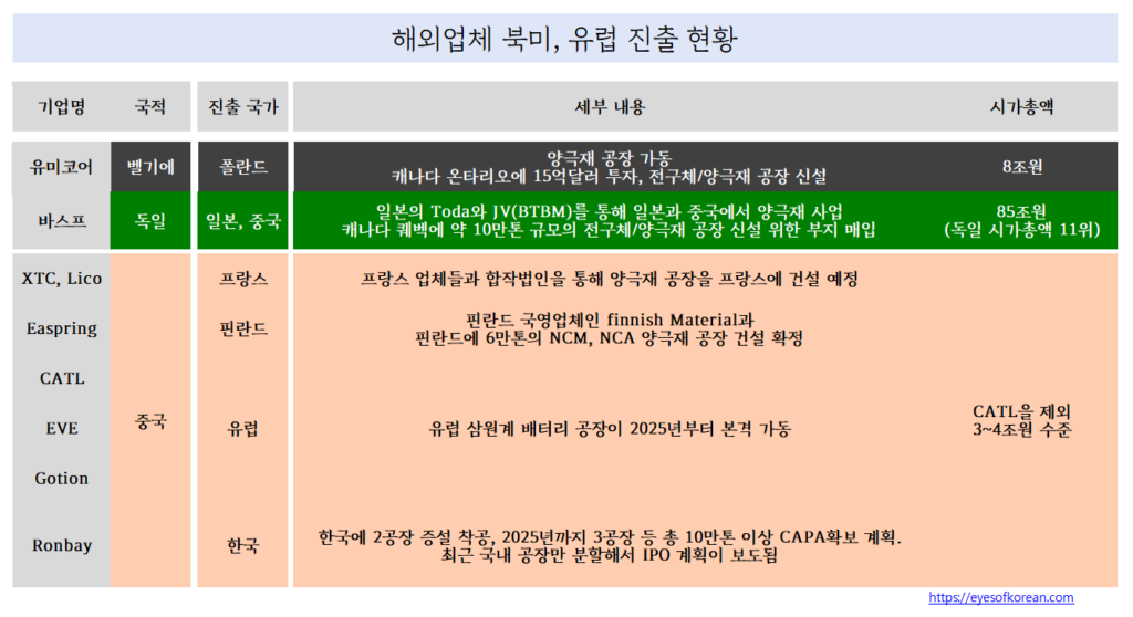 해외업체 북미 유럽 진출현황 1