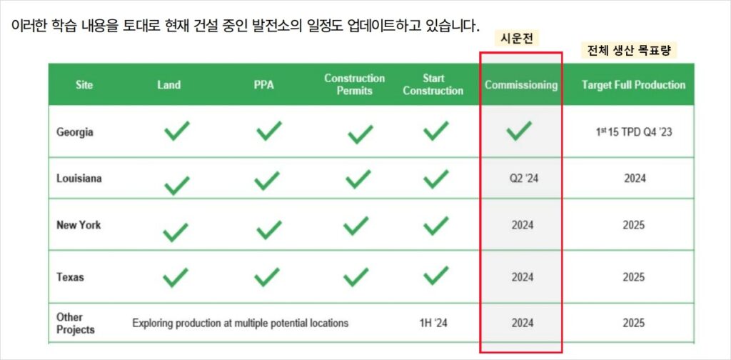 2024년까지만 버티면 어떻게든 될까