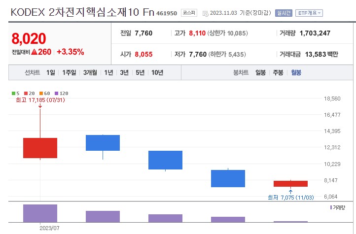 2차전지 핵심소재