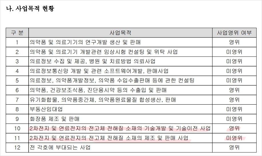 2차전지소재 사업