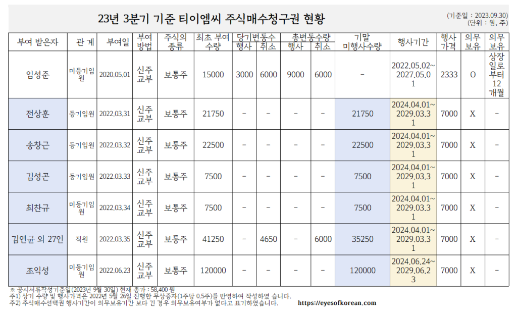 3분기스톡옵션 1