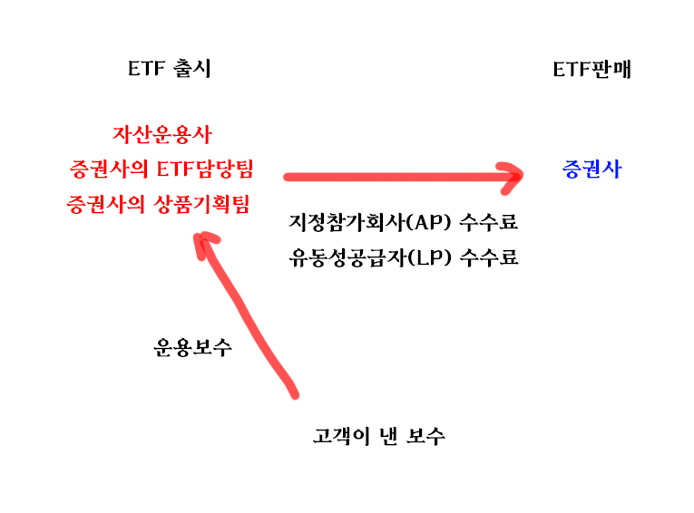 ETF출시이유