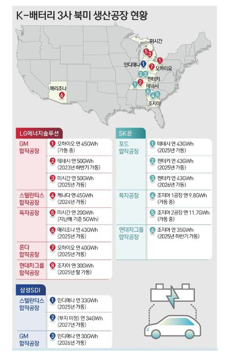 K배터리 미국진출 현황