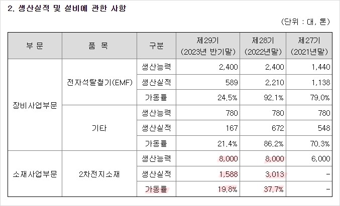 가동률