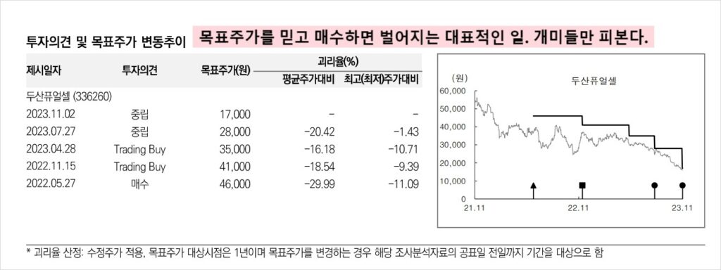 개미들만 피보는 목표주가