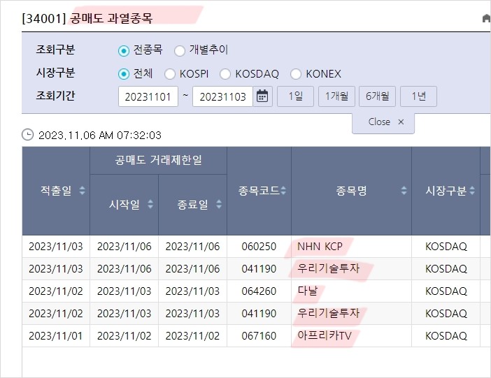 공매도과열종목