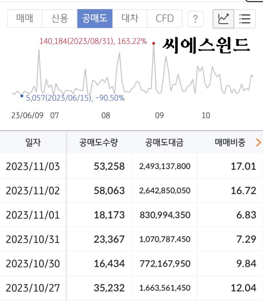 공매도비중