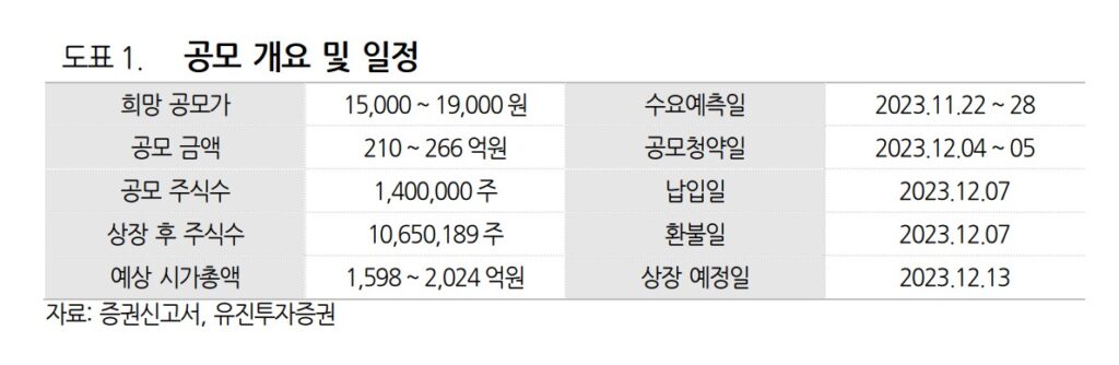 공모 개요 및 일정