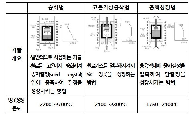 기술개요