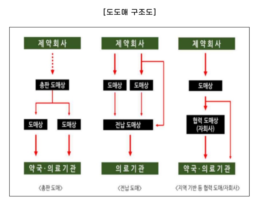 도도매 1