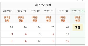 매출액증가