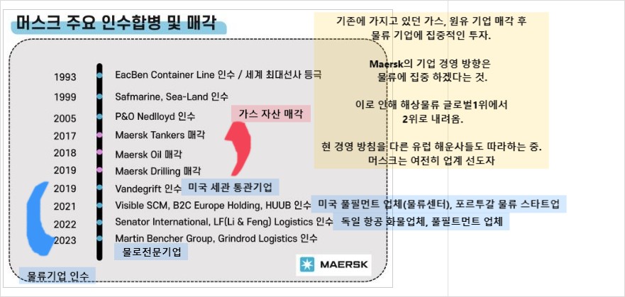 머스크 기업 운영 방향