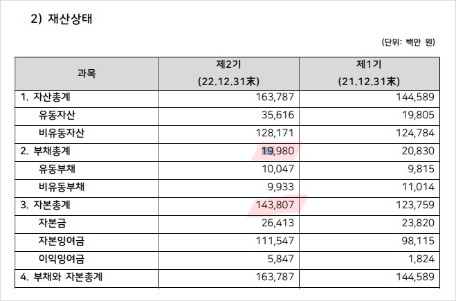 멋진 부채비율