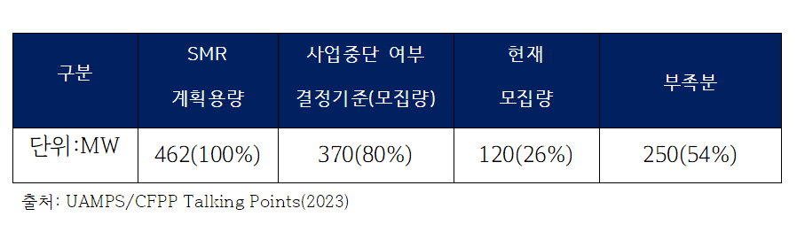 모집부족분